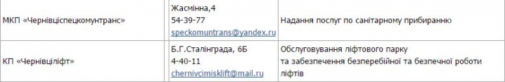 Чернівецькі комунальники досі користуються забороненими в Україні російськими поштовими сервісами