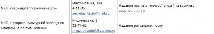 Чернівецькі комунальники досі користуються забороненими в Україні російськими поштовими сервісами
