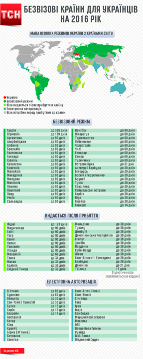Куди українці можуть їздити без віз у 2016 році. Інфографіка