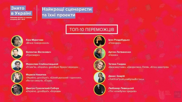 Чернівчанин потрапив до 10-ки найкращих сценаристів України