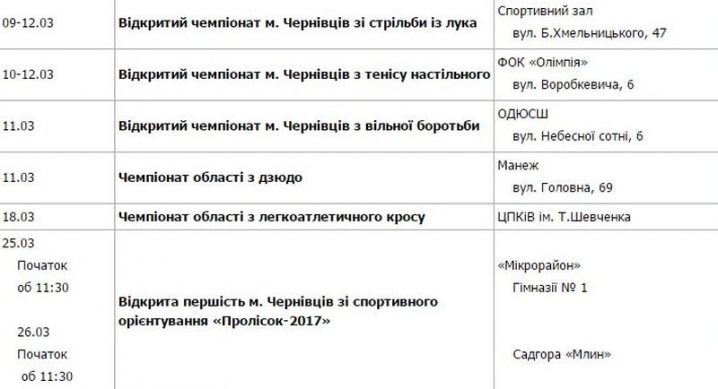 Березень у Чернівцях для любителів спорту пройде активно