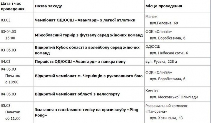 Березень у Чернівцях для любителів спорту пройде активно