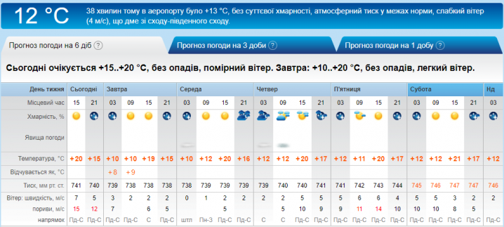 Поливаний понеділок у Чернівцях буде теплим