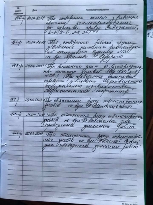 Каспрук не наклав вето на жодне рішення останньої сесії Чернівецької міської ради