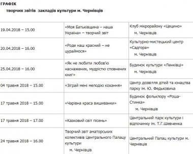 Рок-фестиваль, свято духової та вуличної музики: які культурні заходи пройдуть у Чернівцях навесні