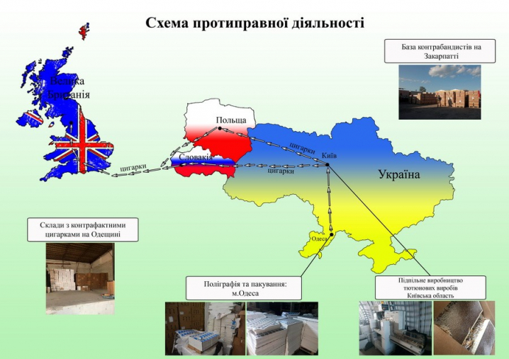 Рекордна контрабанда за часи Незалежності. СБУ розповіла деталі міжнародної схеми