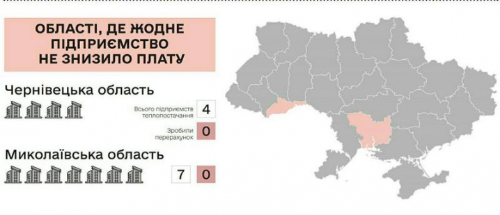 Лише Чернівці та Миколаїв не відреагували на заклики Кабміну знизити тарифи на тепло