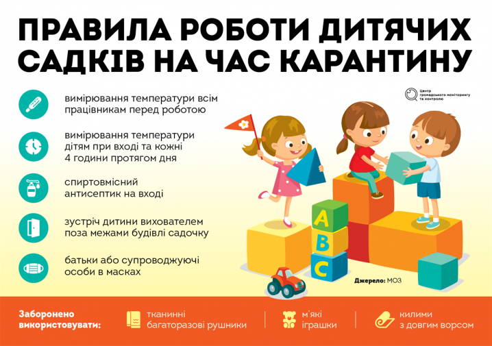 Вихід дитячих садків з карантину: що слід знати батькам?