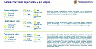 В Україні створили Атлас адміністративно-територіального устрою з новим районним поділом