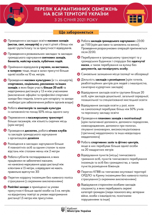 Україна виходить із жорсткого карантину: які діятимуть обмеження