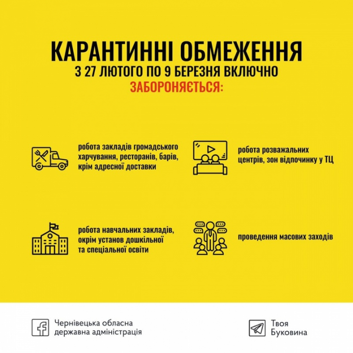 На Буковині посилюють карантин: які діятимуть заборони