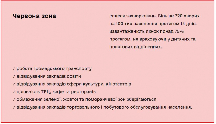 З 1 березня на території Чернівецької області діятиме "червона" зона