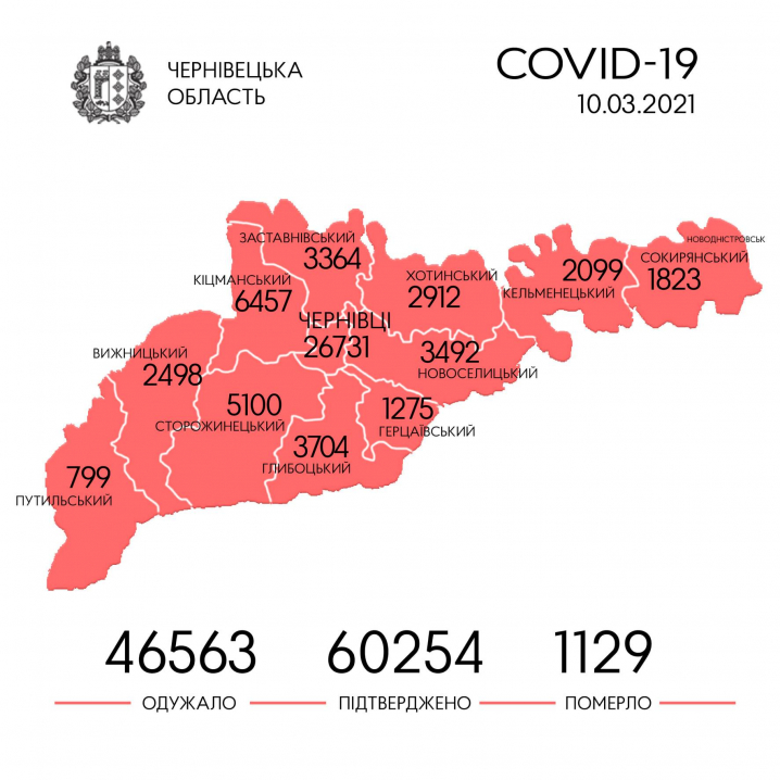 Де у Чернівцях зареєстрували найбільше нових випадків COVID-19 Де у Чернівцях зареєстрували найбільше нових випадків COVID-19