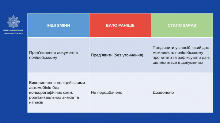 Вже відзавтра в Україні починають діяти підвищені штрафи за поршушення ПДР: які зміни були внесені