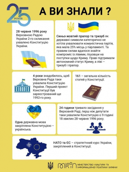 Сьогодні в Україні відзначають День Конституції: як святкуватимуть на Буковині
