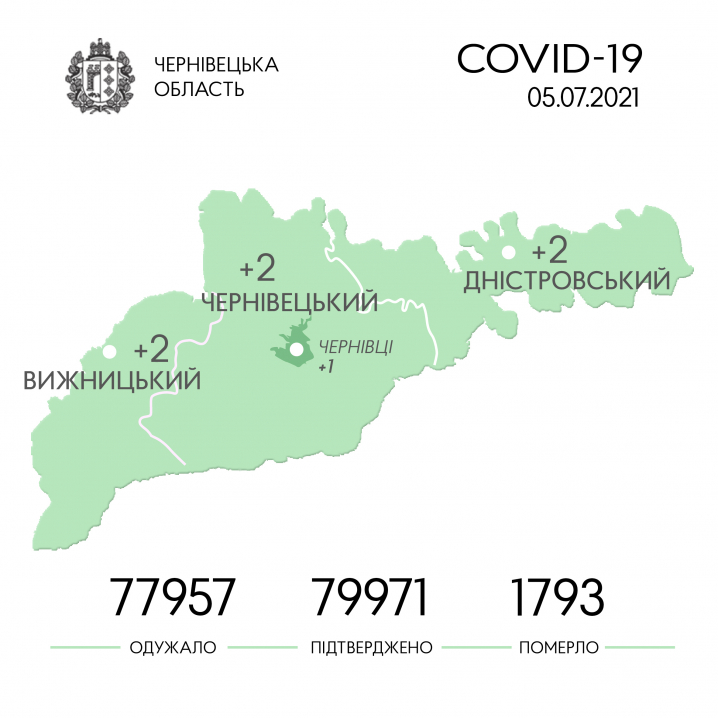 Де у Чернівецькій області зареєстрували нові випадки захворювання на COVID-19