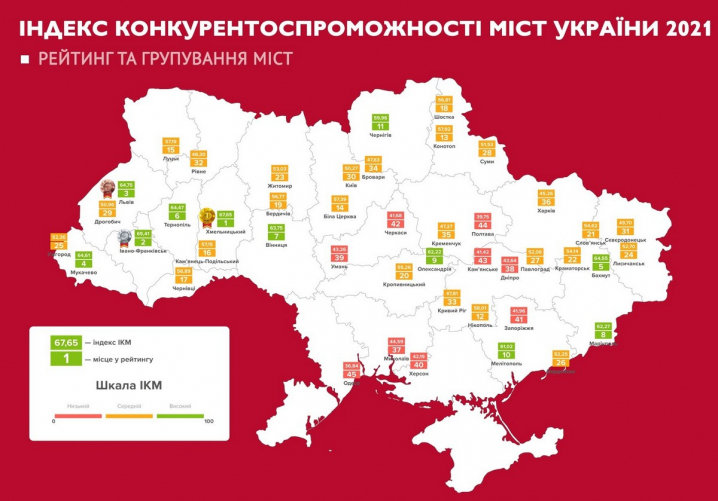 Чернівці за індексом конкурентоспроможності міст за рік скотилися з 8 на 17 місце