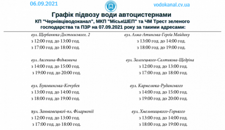 Значна частина Чернівців без водопостачання: графік підвозу води