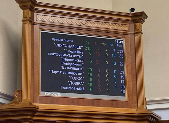 Народні депутати проголосували за звільнення Дмитра Разумкова з посади голови Верховної Ради