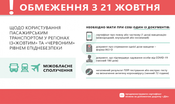 Вже завтра в Україні діятимуть нові правила міжобласних пасажирських перевезень