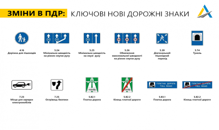 З 1 листопада в Україні запроваджують нові правила дорожнього руху