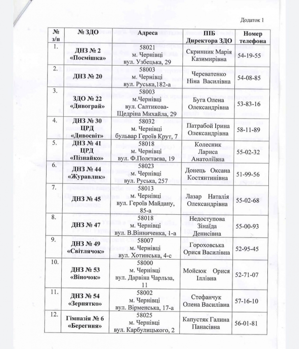 У Чернівцях працює 12 чергових дитячих садочків: куди можна віддати дитину