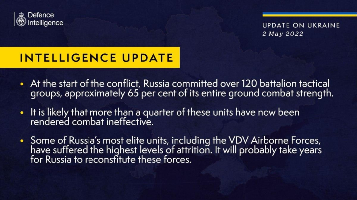 РФ задіяла в Україні 65% всіх своїх наземних збройних сил - розвідка Британії
