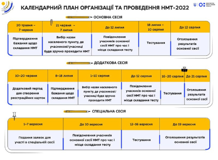 В МОН оприлюднили графік здачі вступного тесту для абітурієнтів