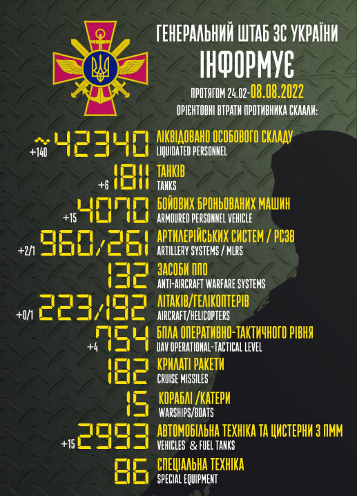 Генштаб оновив дані про кількість ліквідованих окупантів
