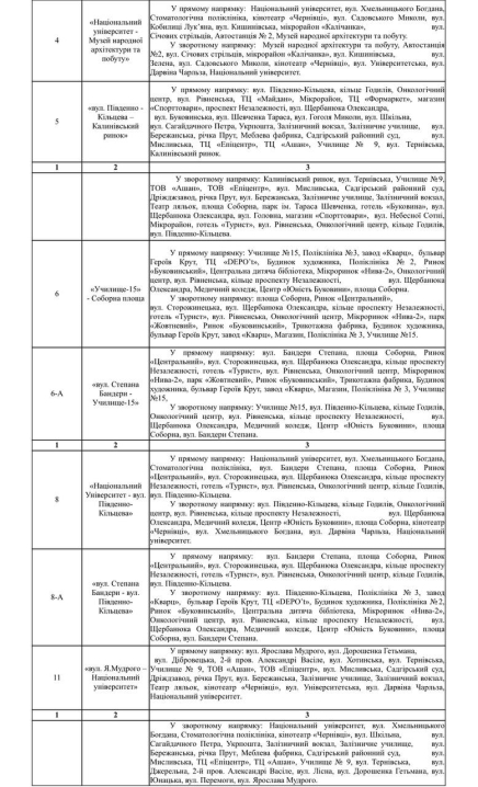 9 тролейбусного маршруту не буде