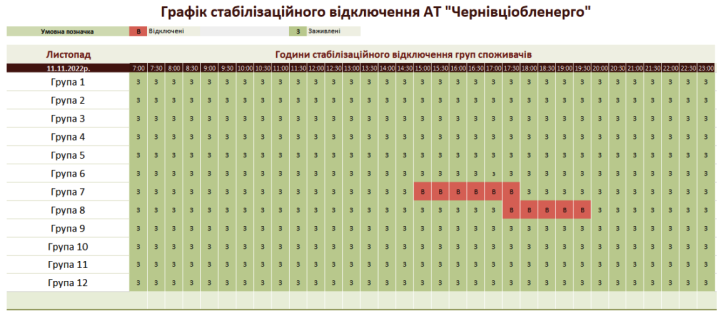 Графік відключень електрики у Чернівцях та області на 11 листопада