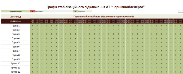 Графік відключень електрики у Чернівцях та області на 13 листопада