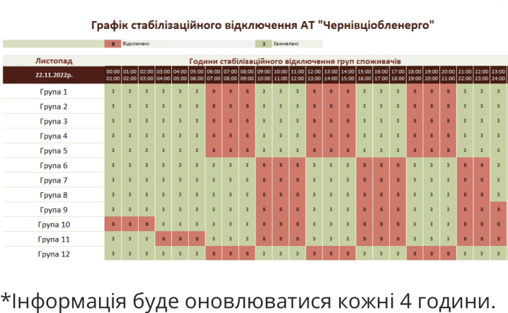 Відключення електроенергії у Чернівцях та області: оновлений графік на 22 листопада