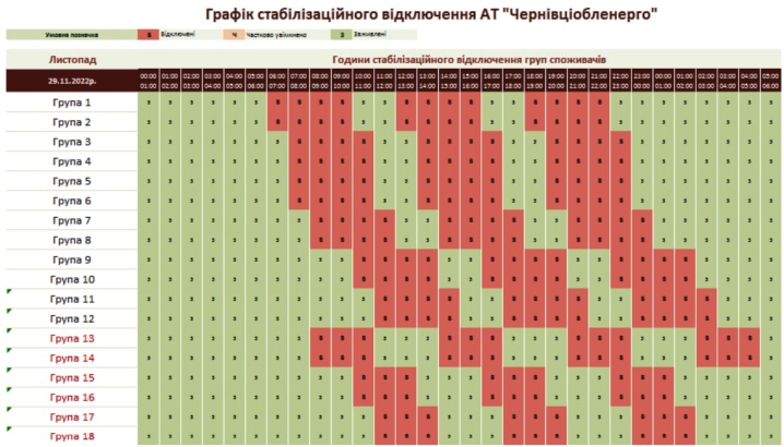 У "Чернівціобленерго" склали новий графік стабілізаційних відключень на Буковині 29 листопада