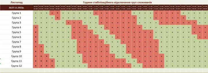 Орієнтовний графік ​​подачі електрики у Чернівецькій області на сьогодні, 27 листопада