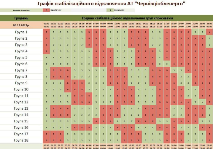 Буковина повертається до планових відключень електрики