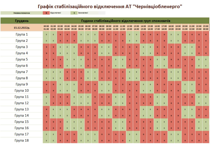 Графік відключення електроенергії у Чернівцях та області на 15 грудня