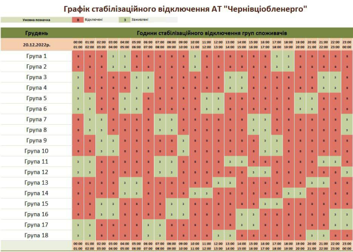 На Буковині через перевантаження електромережі виникають аварії На Буковині через перевантаження електромережі виникають аварії