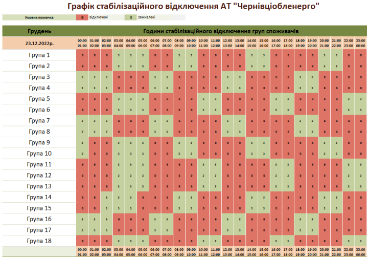 Оприлюднили графік стабілізаційних відключень світла на Буковині на 23 грудня