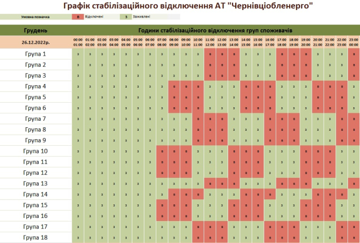 Графік відключення електроенергії у Чернівцях та області на 26 грудня