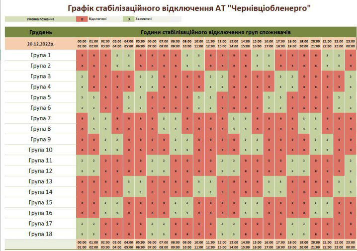 Графік стабілізаційних відключень на Буковині, 20 грудня