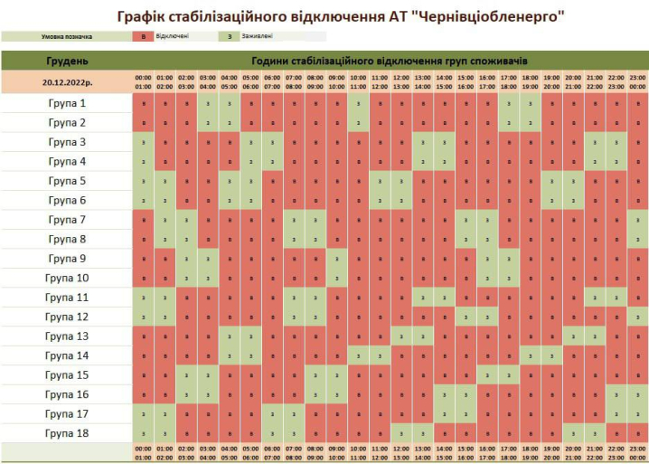Світла буде менше: на Буковині оновили графік стабілізаційних відключень на 20 грудня