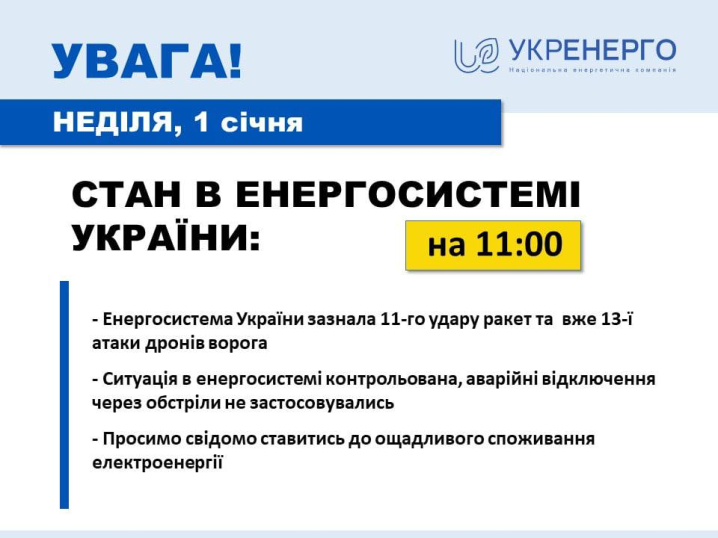 Станом на ранок 1 січня ситуація в енергетиці України контрольована