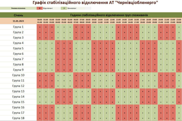 Графік відключень світла у Чернівцях та області на 11 січня