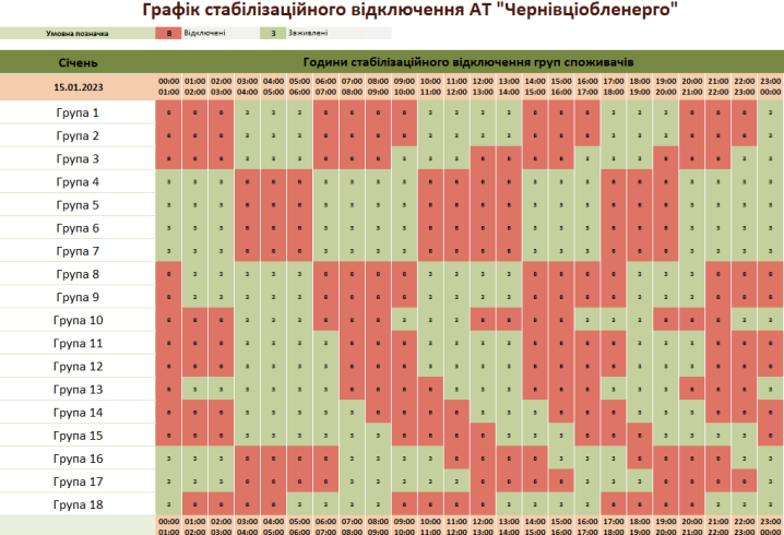 Графік відключень електрики в Чернівецькій області на неділю, 15 січня