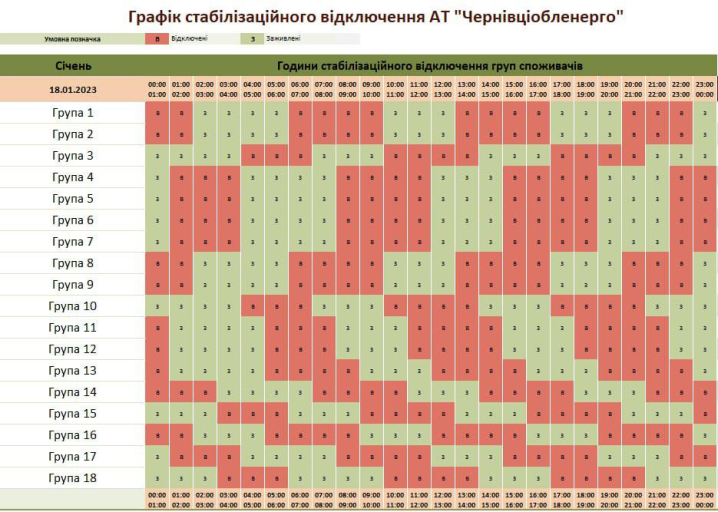 Графік вимкнення електрики у Чернівецькій області на 18 січня