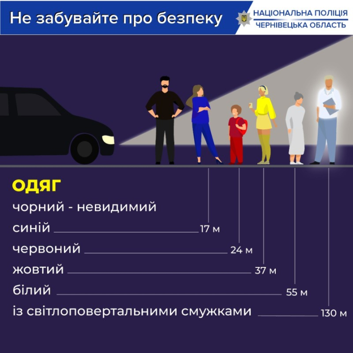 Буковинців закликають носити на одязі світловідбиваючі елементи