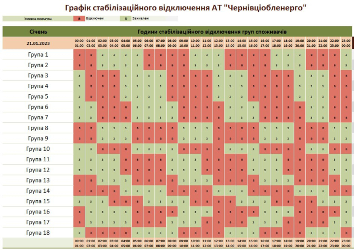 Вимкнення світла у Чернівцях та області: новий графік на 21 січня