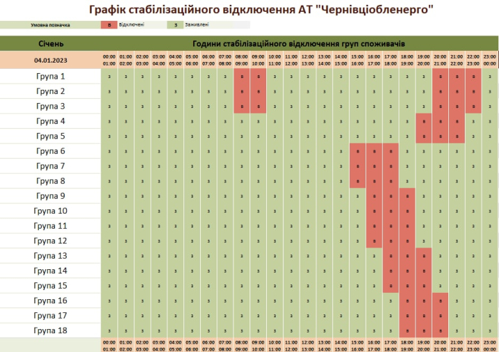 Оновлено графік погодинних відключень у Чернівцях та області на 4 січня
