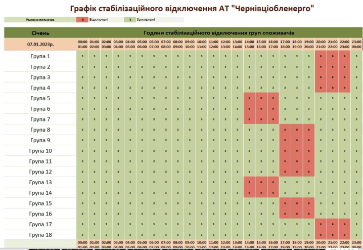 Графік погодинних відключень у Чернівецькій області на вечір 7 січня